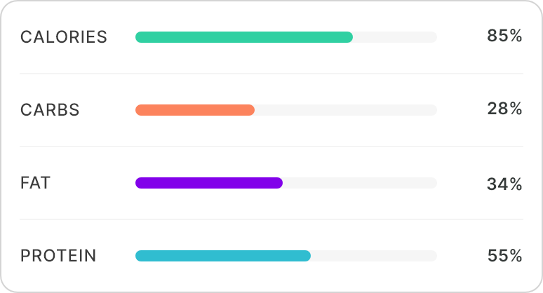 Nutritional analytics