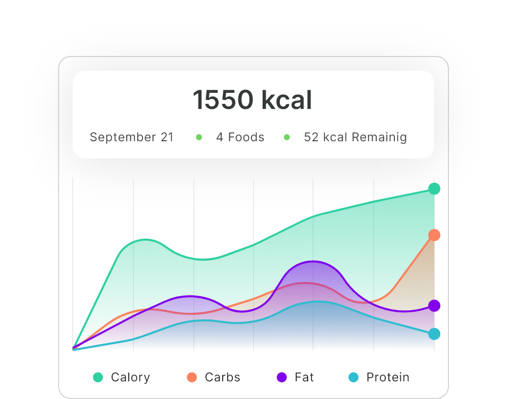 Total calories tracker